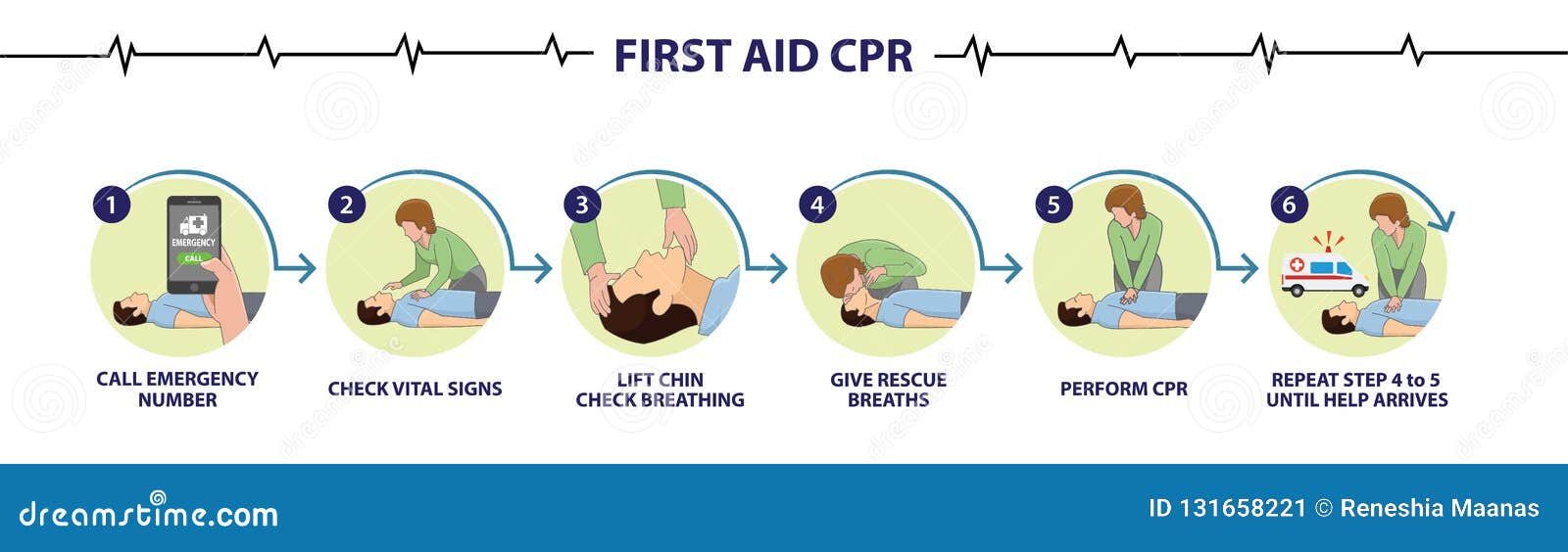 how to perform emergency first aid cpr step by step procedure