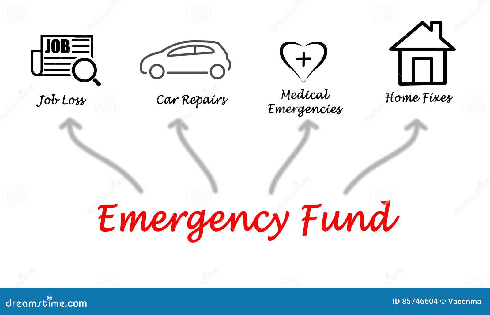 Emergency Fund stock photo. Image of bank, loss, medical 85746604