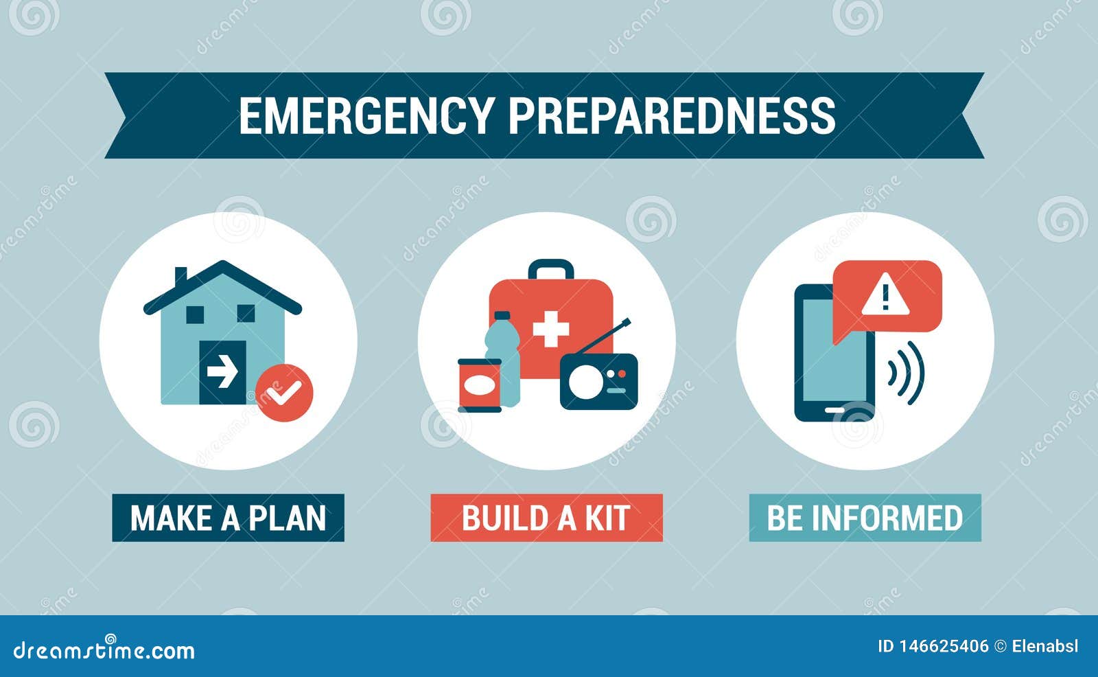 emergency preparedness instructions