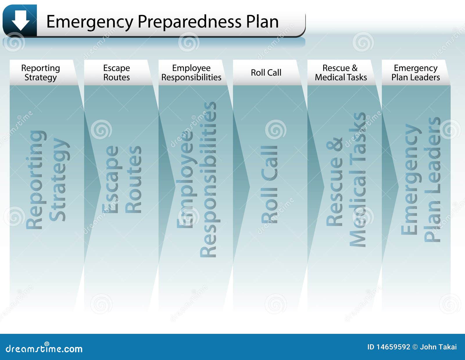 Citizens Emergency Response Preparedness Program