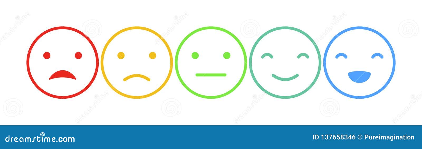 Mood Scale. Feedback Scales For Survey With Smile Faces. Pain Score ...