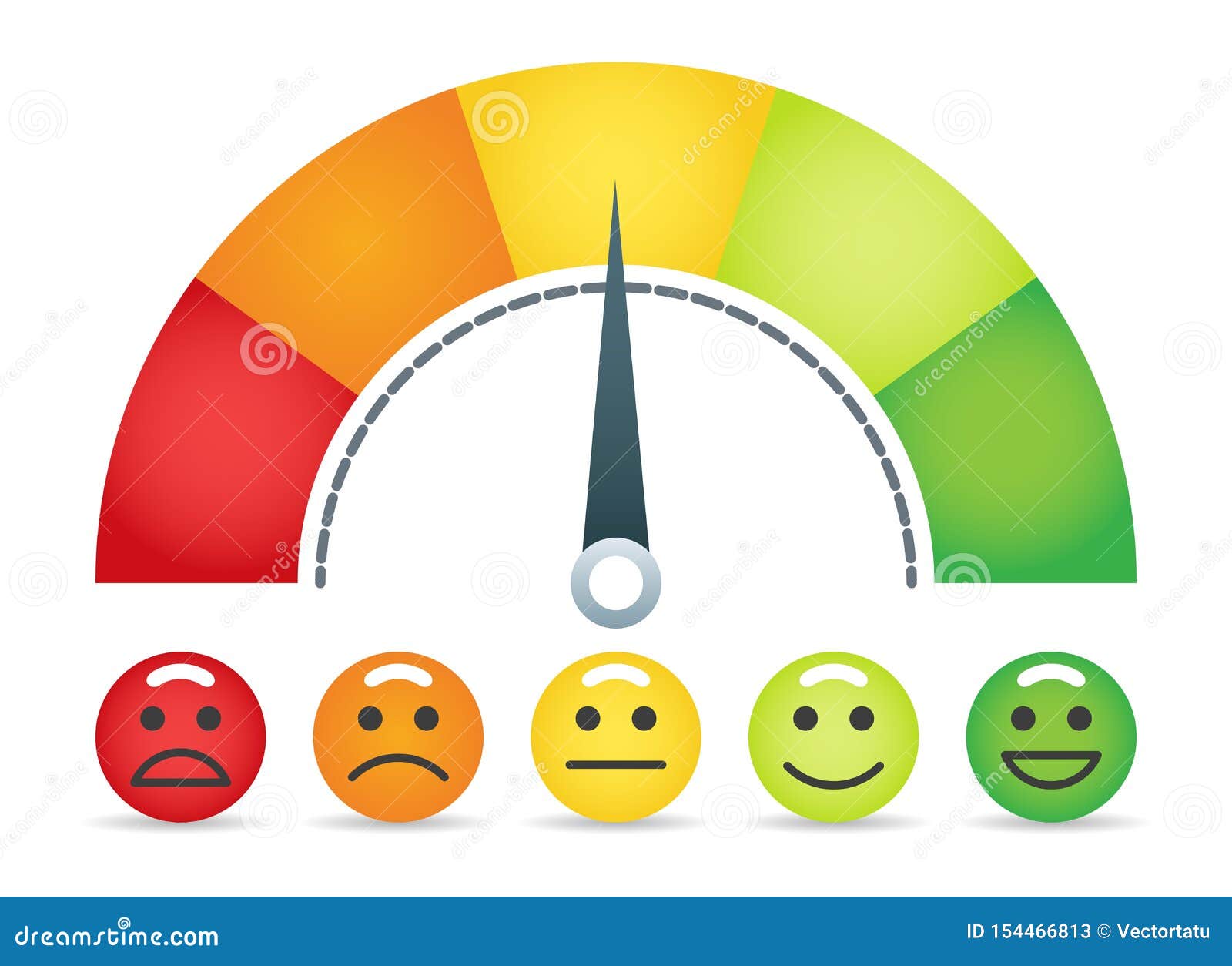 emotion scale speedometer