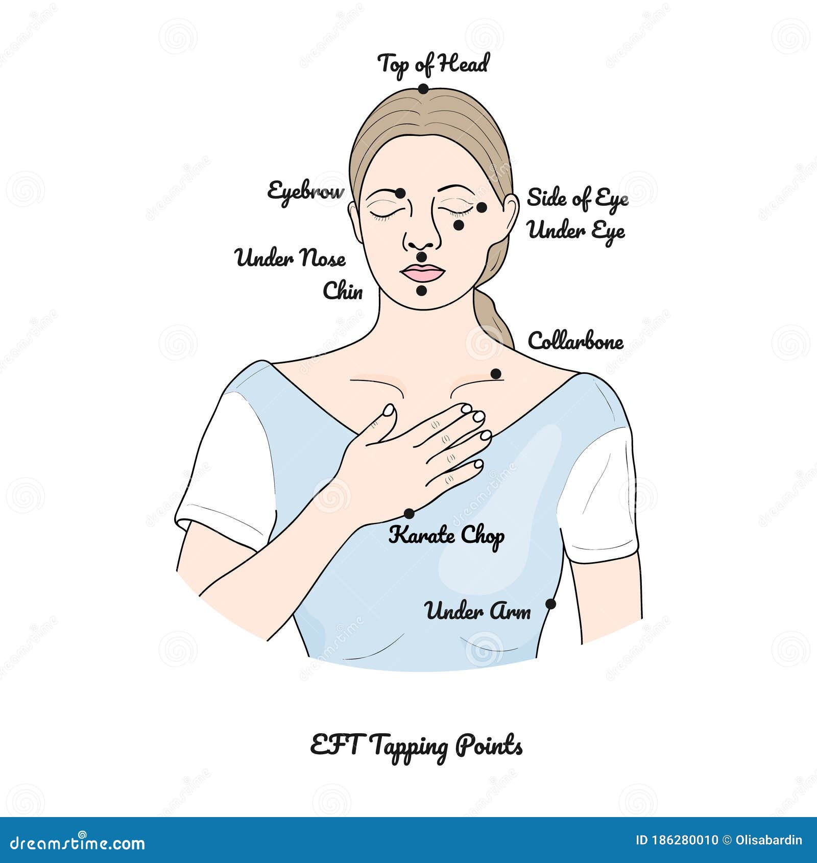 emotional freedom technique tapping points. 