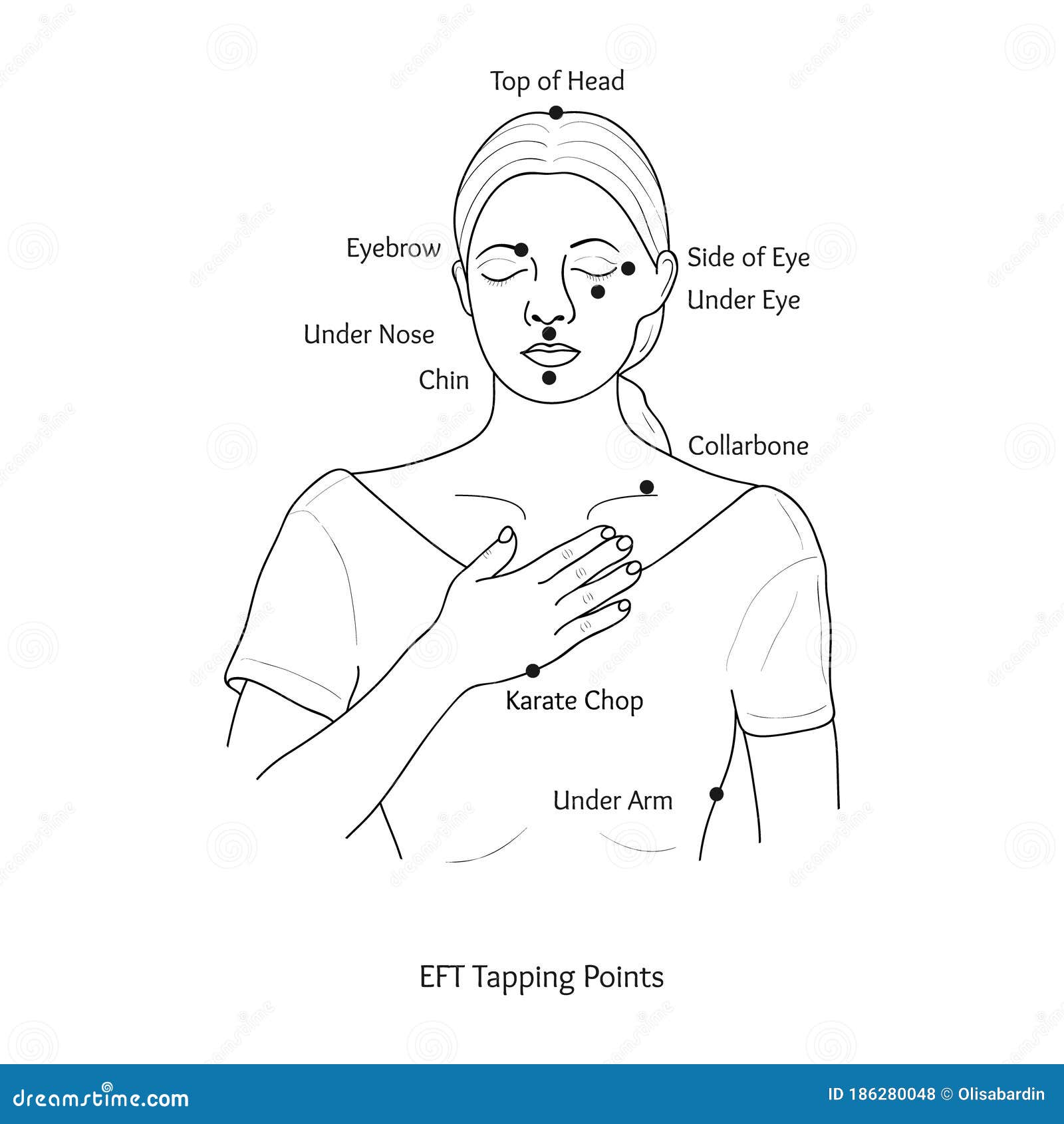 emotional freedom technique tapping points. 