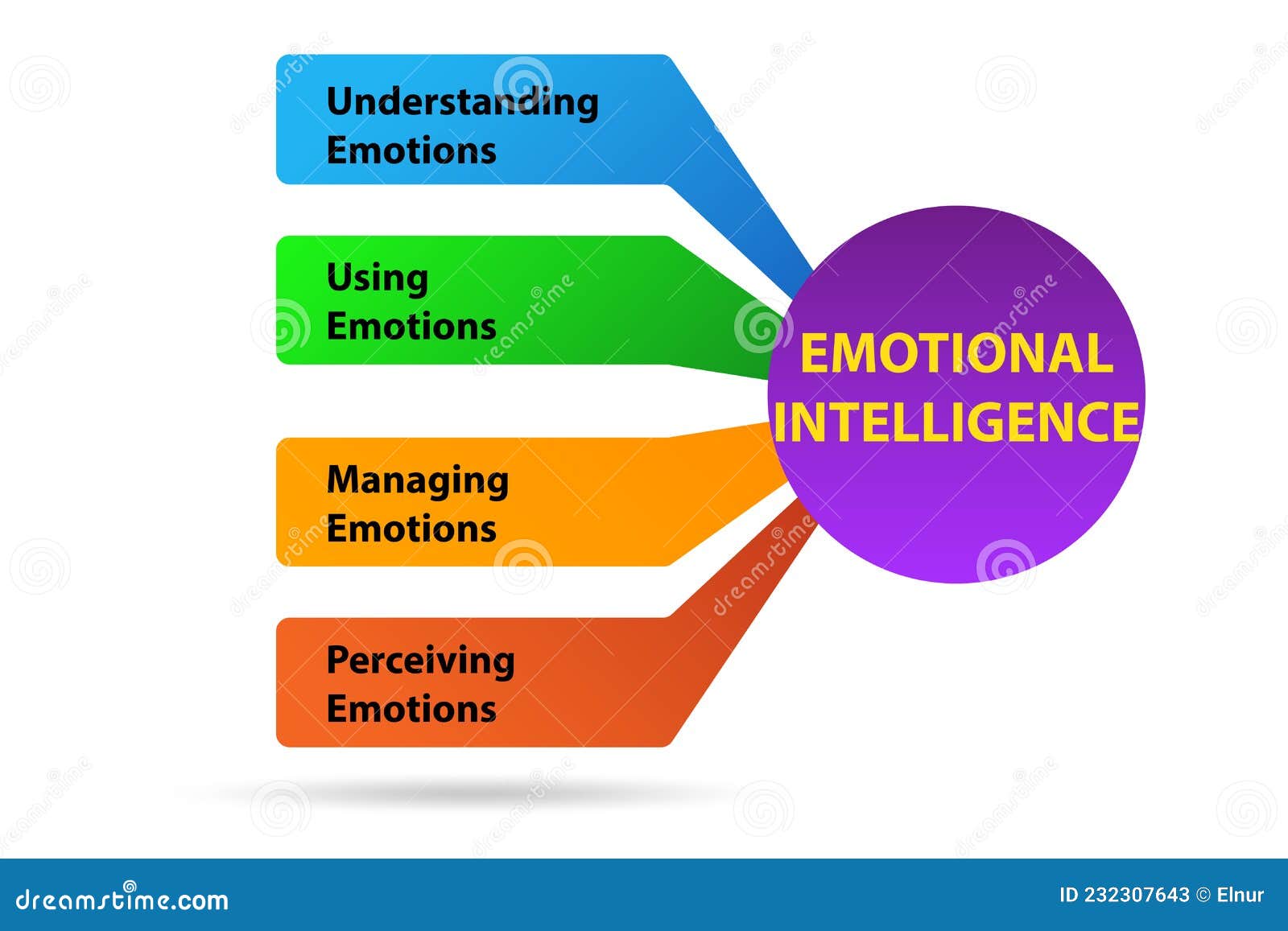 Emotional Intelligence Business Concept in Management Stock ...