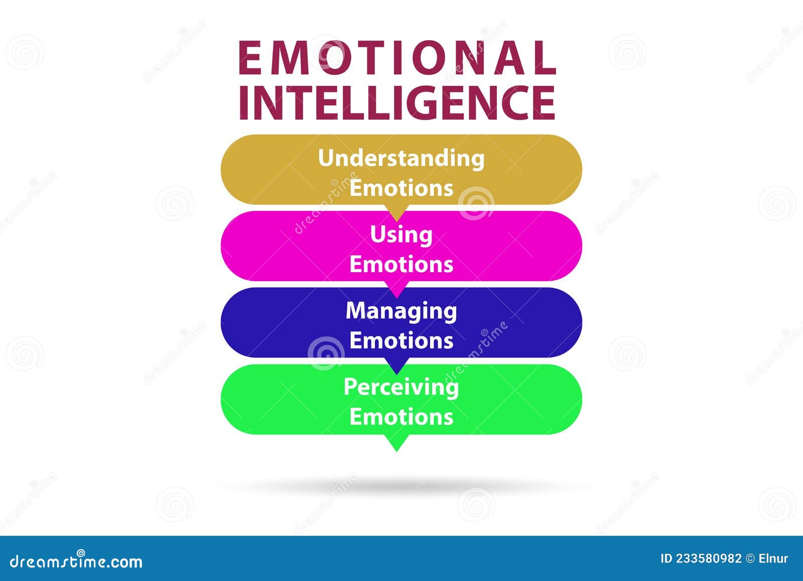 Emotional Intelligence Business Concept in Management Stock ...