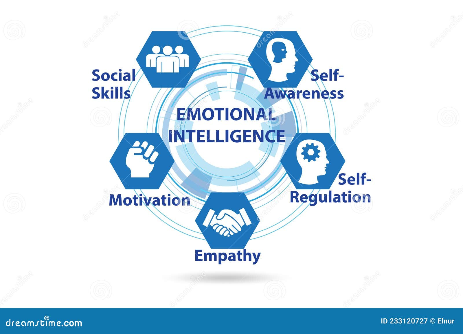 Emotional Intelligence Business Concept in Management Stock ...