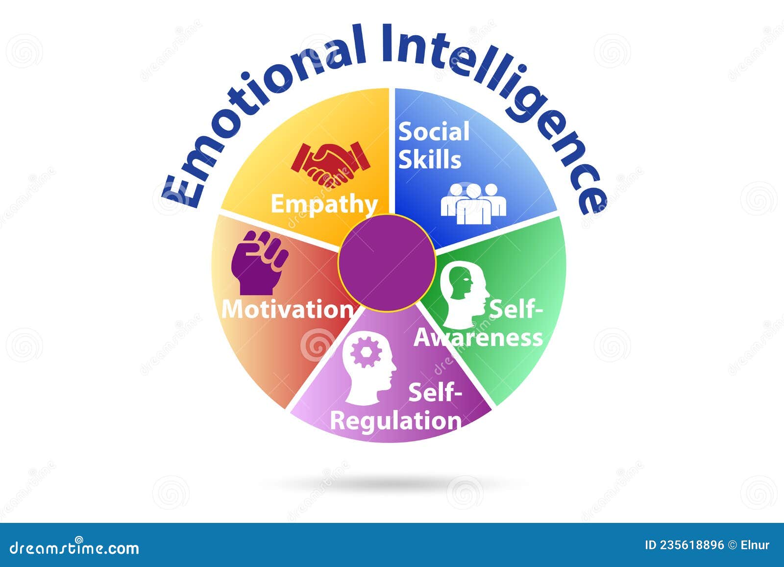 Emotional Intelligence Business Concept in Management Stock ...