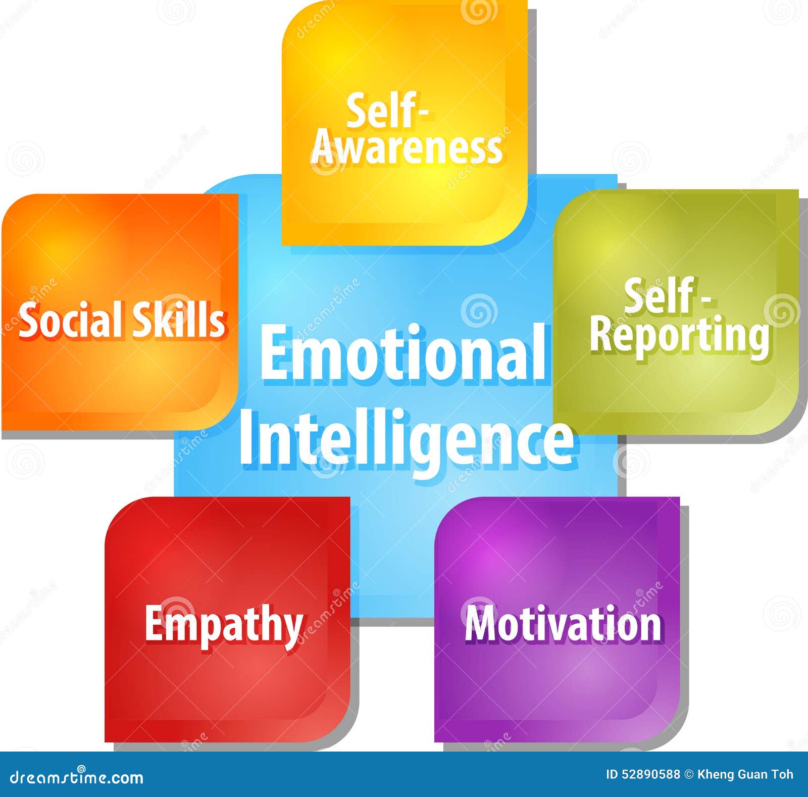 Emotional Intelligence. Heart And Brain On Scales As Symbol Of Balance ...