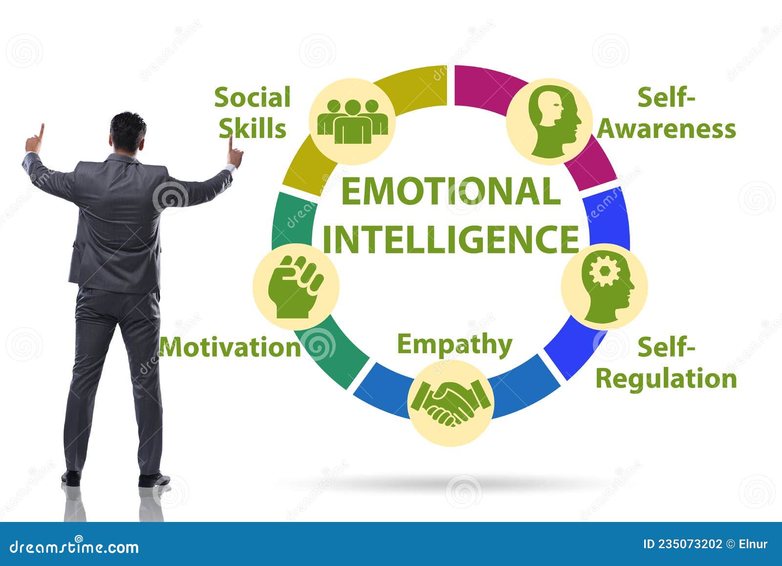 Emotional Intelligence Concept with Businessman Stock Illustration ...