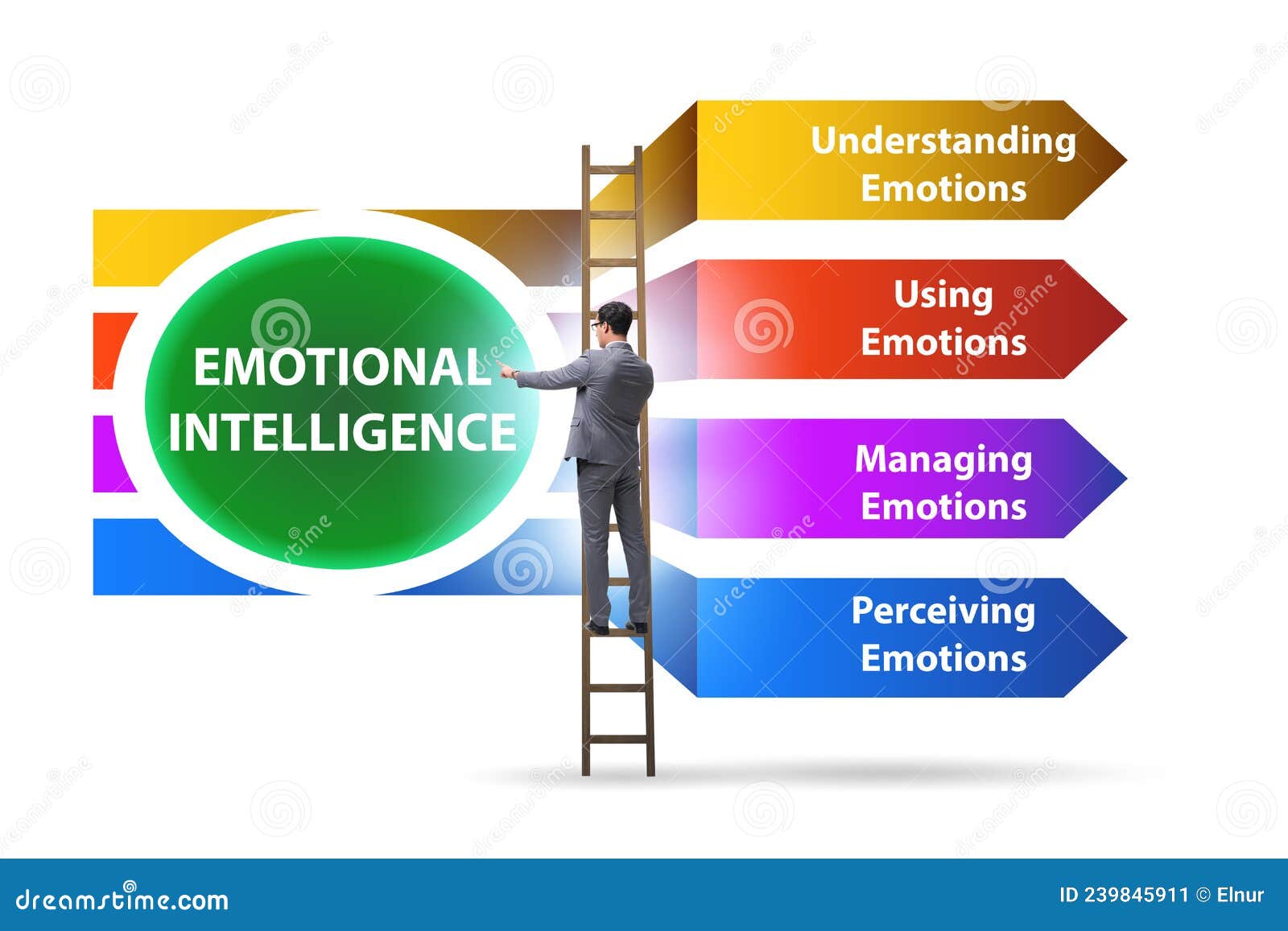 Emotional Intelligence Concept with Businessman Stock Illustration ...