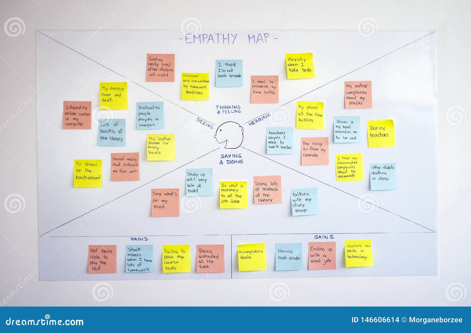 Empathy Map User Experience Ux Methodology And Design Thinking Empathy Map User Experience Ux Methodology And Design Thinking
