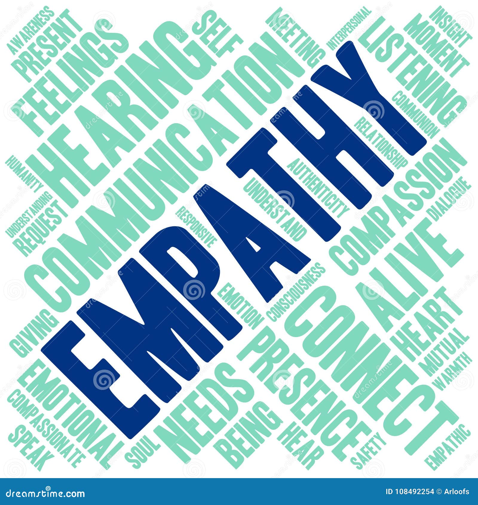 Empathy Word Cloud stock vector. Illustration of relationship 108492254