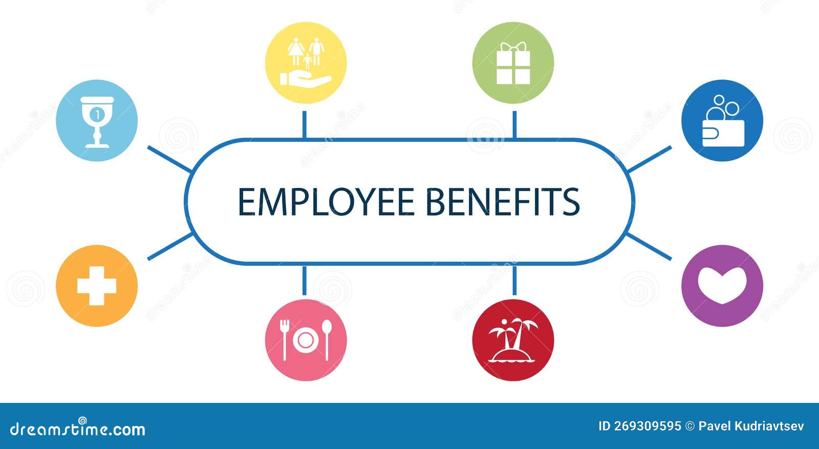 employee benefits infographic