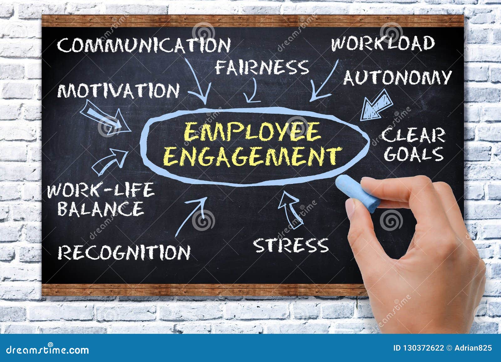employee engagement concept with text on blackboard