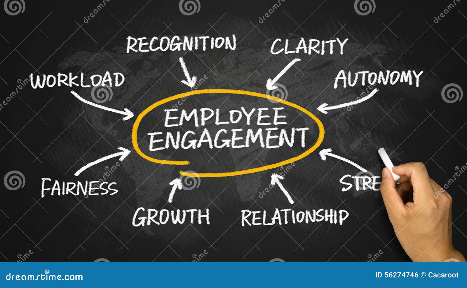 employee engagement diagram hand drawing on chalkboard
