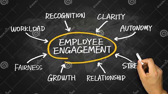 Employee Engagement Diagram Hand Drawing on Chalkboard Stock Photo ...