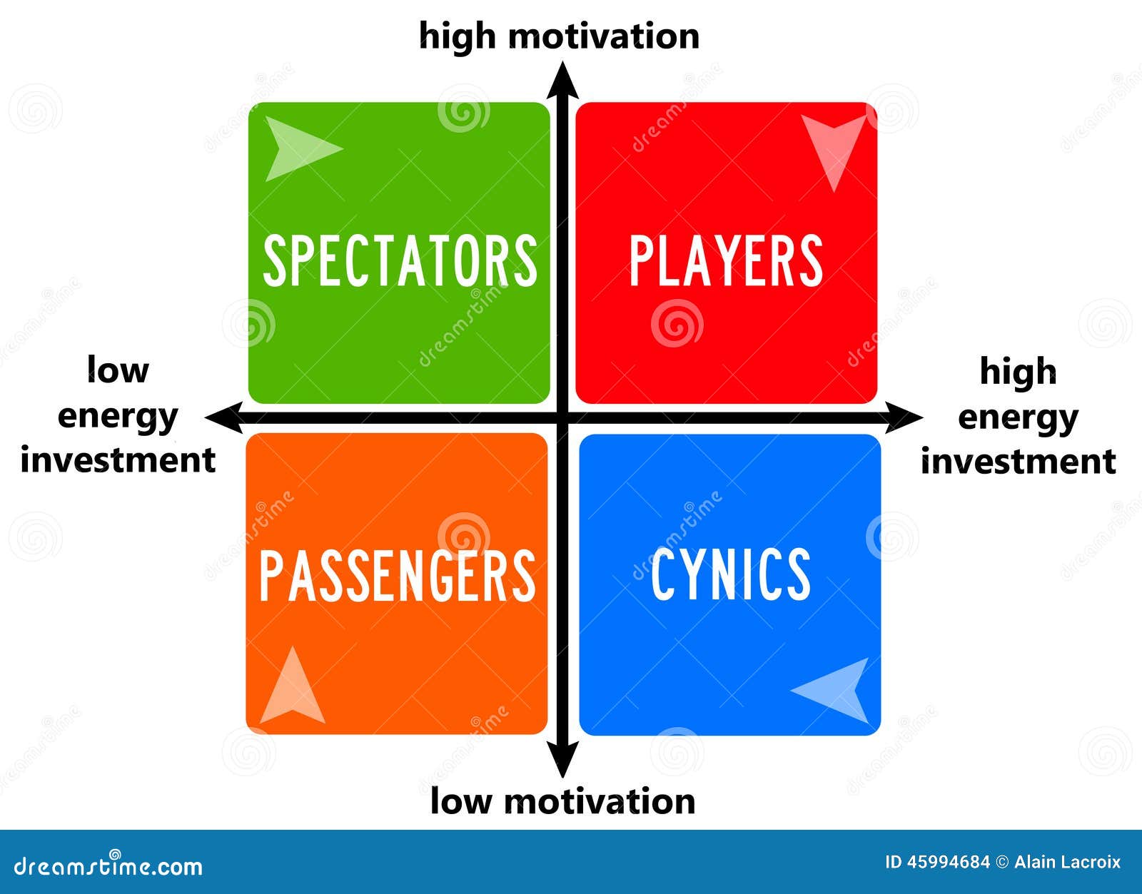 Different types of employees in a company.