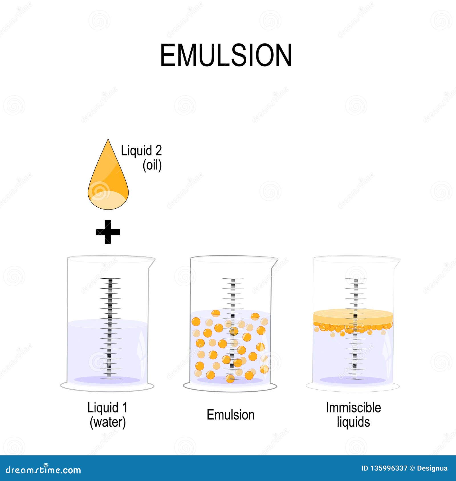 List 91+ Pictures two liquids that can mix are said to be Stunning