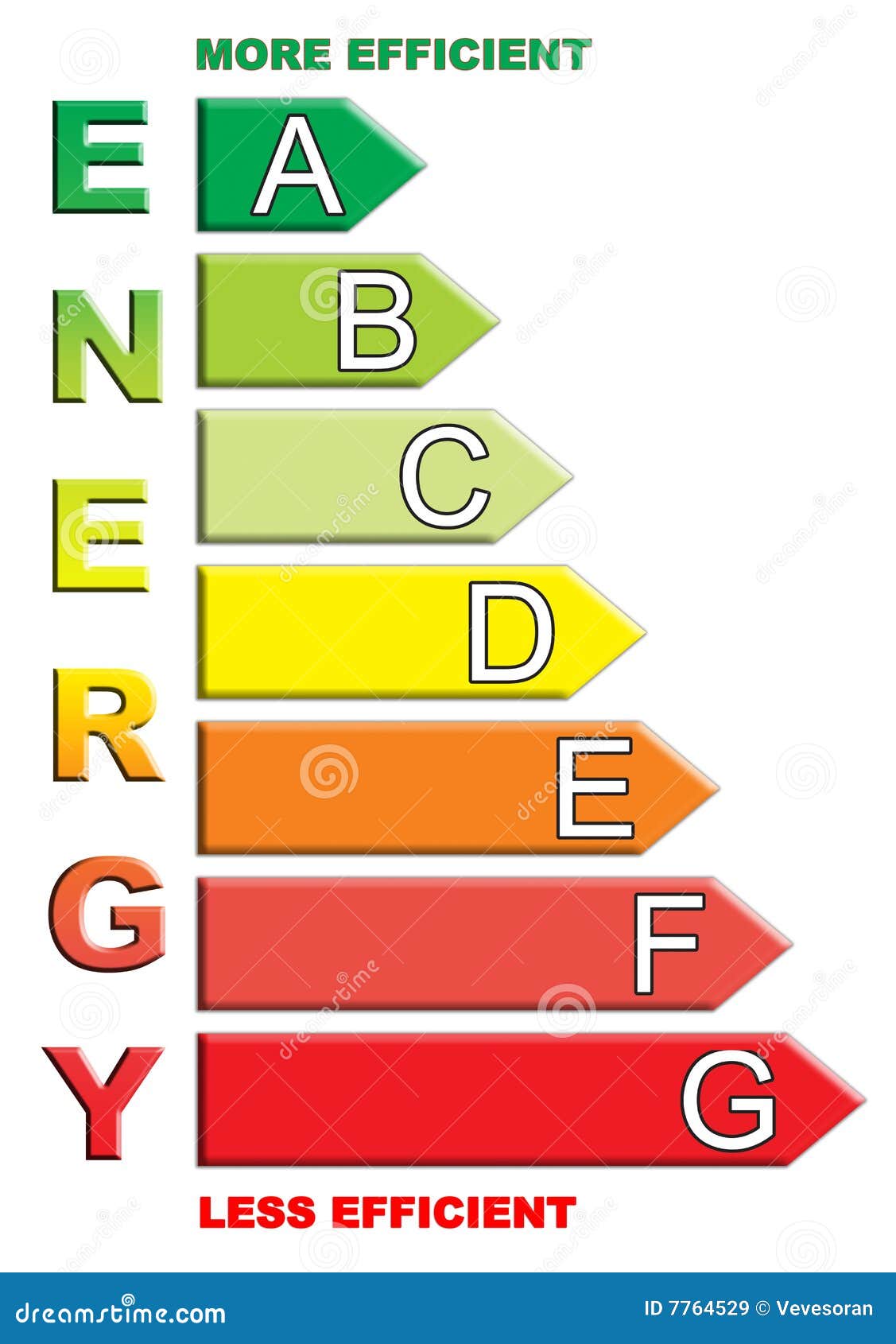 Energy Chart