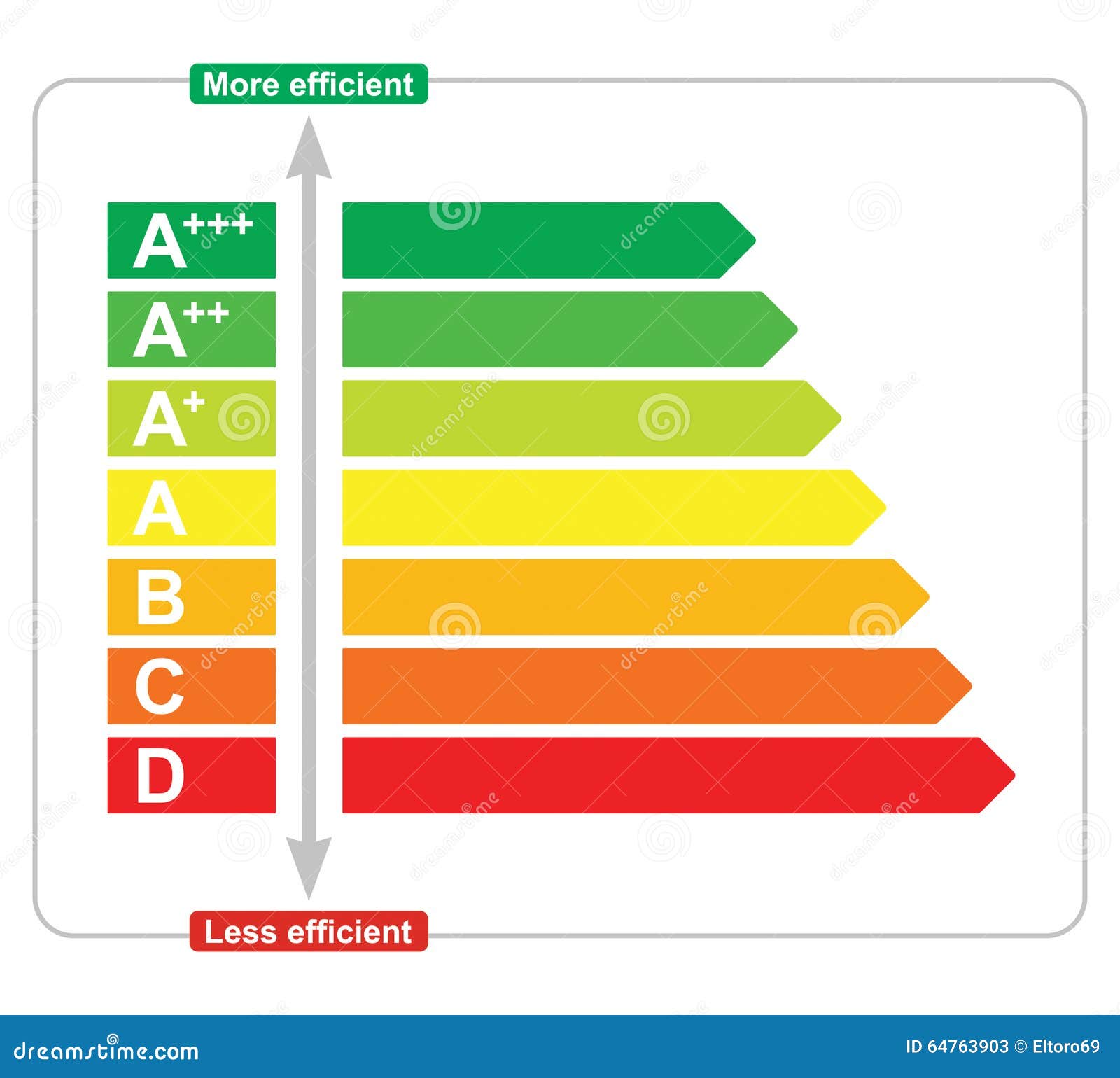 Energy Consumption Category Scheme. Stock Vector Illustration of
