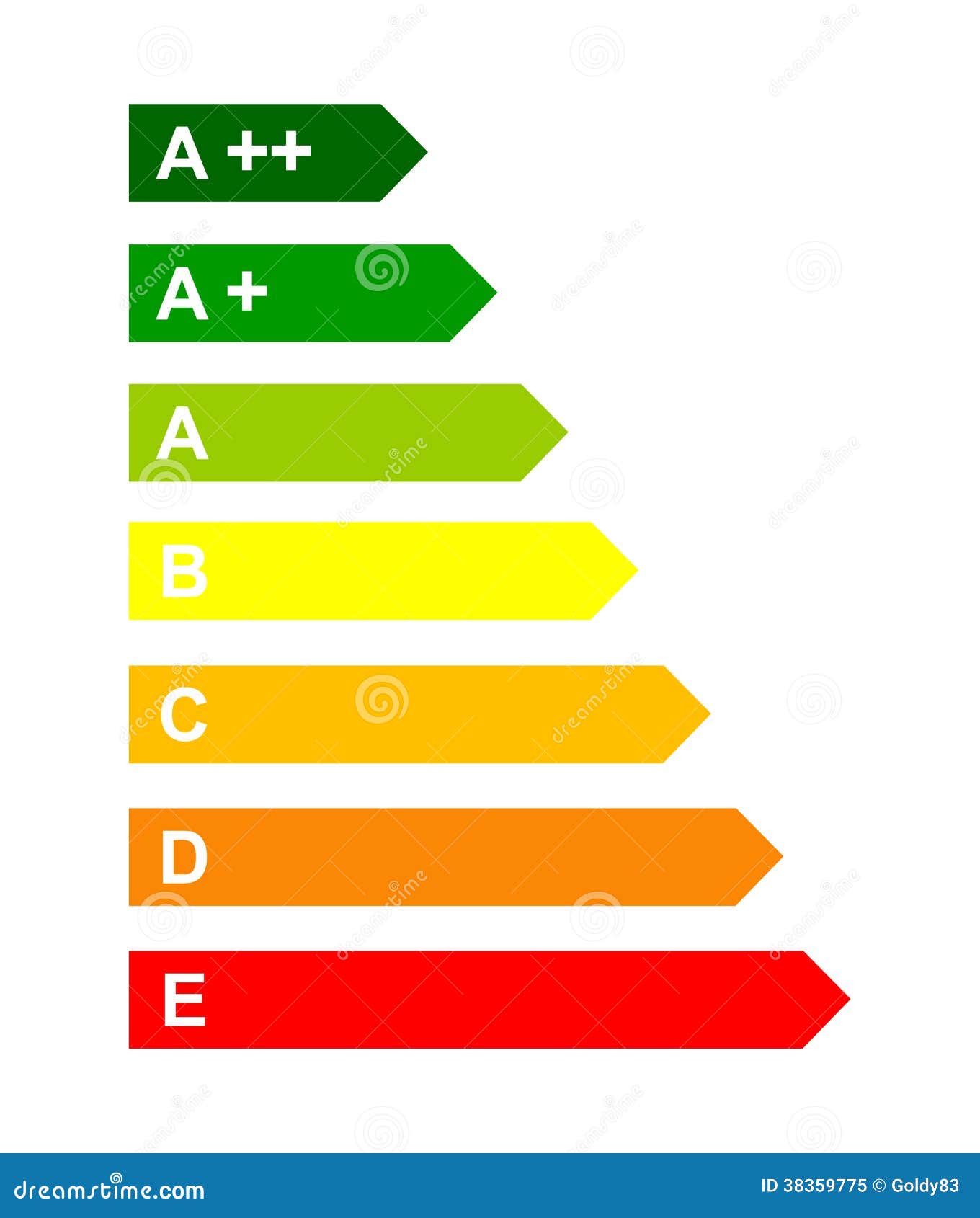 Energy Efficency Vertical Scale From Blue A++ To Red G In Wooden Sticks
