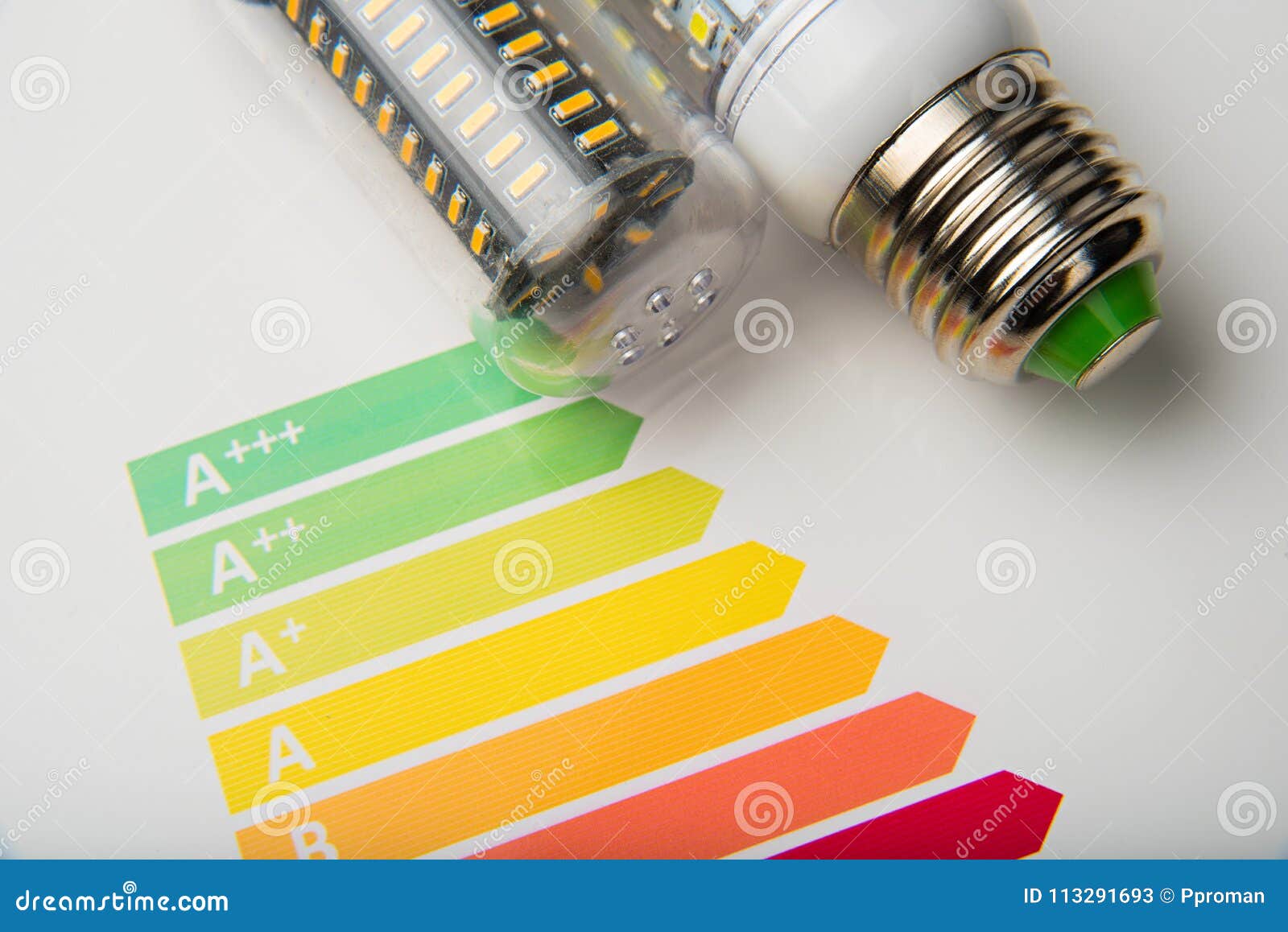 Led Rating Chart