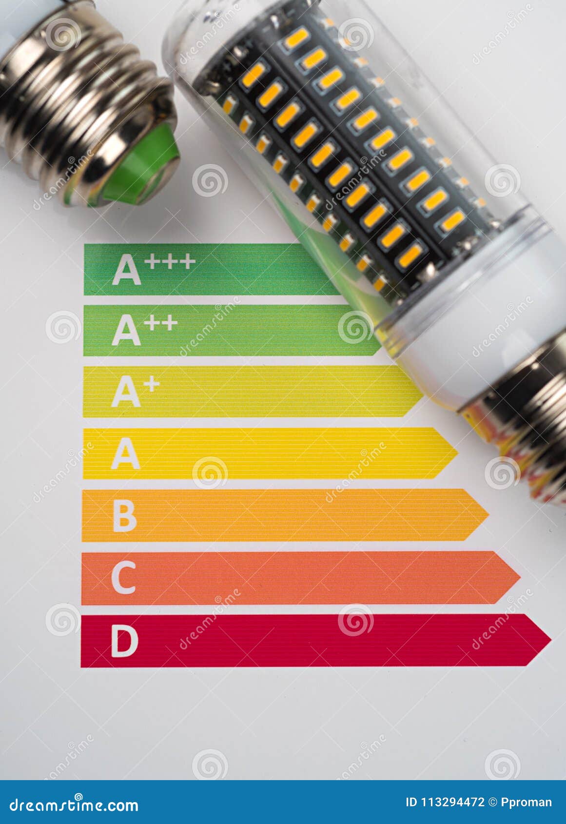 Led Rating Chart