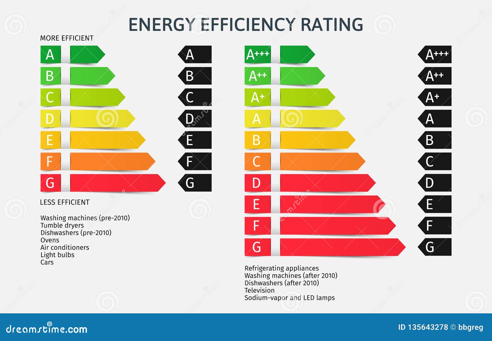 energy-efficiency-rating-classes-index-union-energy-label-vector