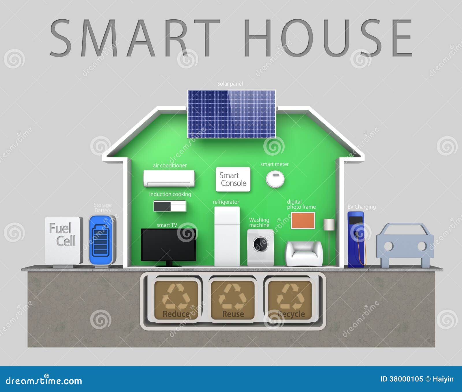 Image result for energy smart home