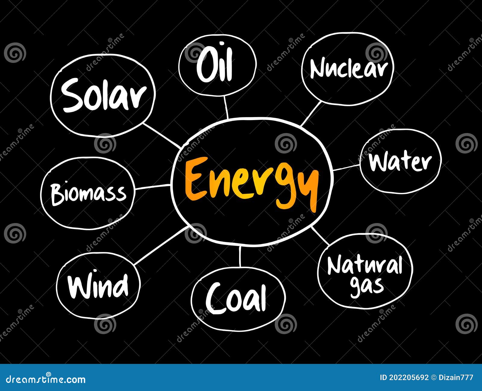 Energy Mind Map Sketch Graph Stock Illustration Illustration of