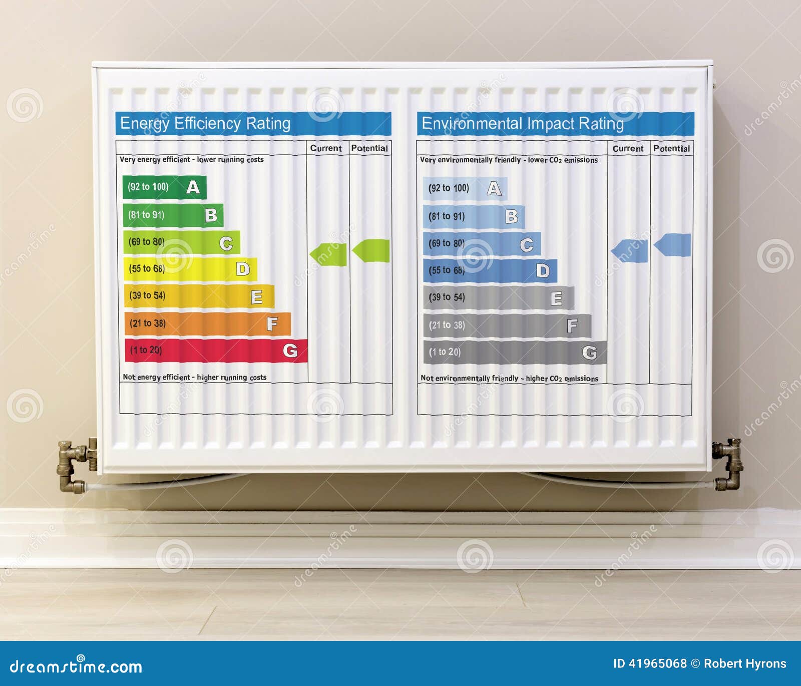 The View Ratings Chart