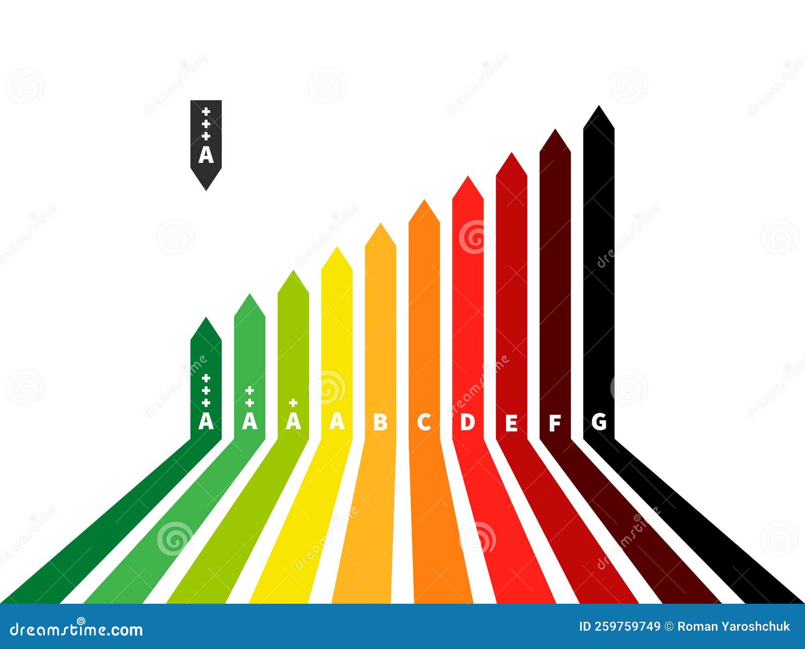 Energy Rating Graph with Arrows. Energy Efficiency Rating. Energy