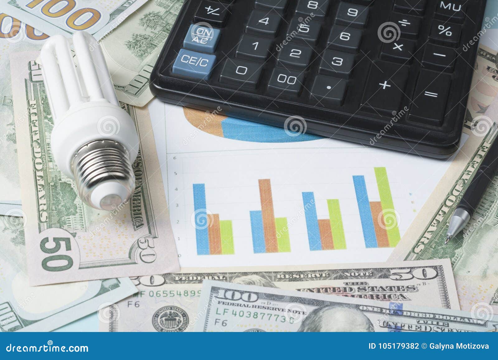 Energy Saving Light Bulbs Comparison Chart