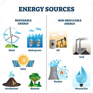 Renewable And Non renewable Energy Sources Poster Vector 58 OFF