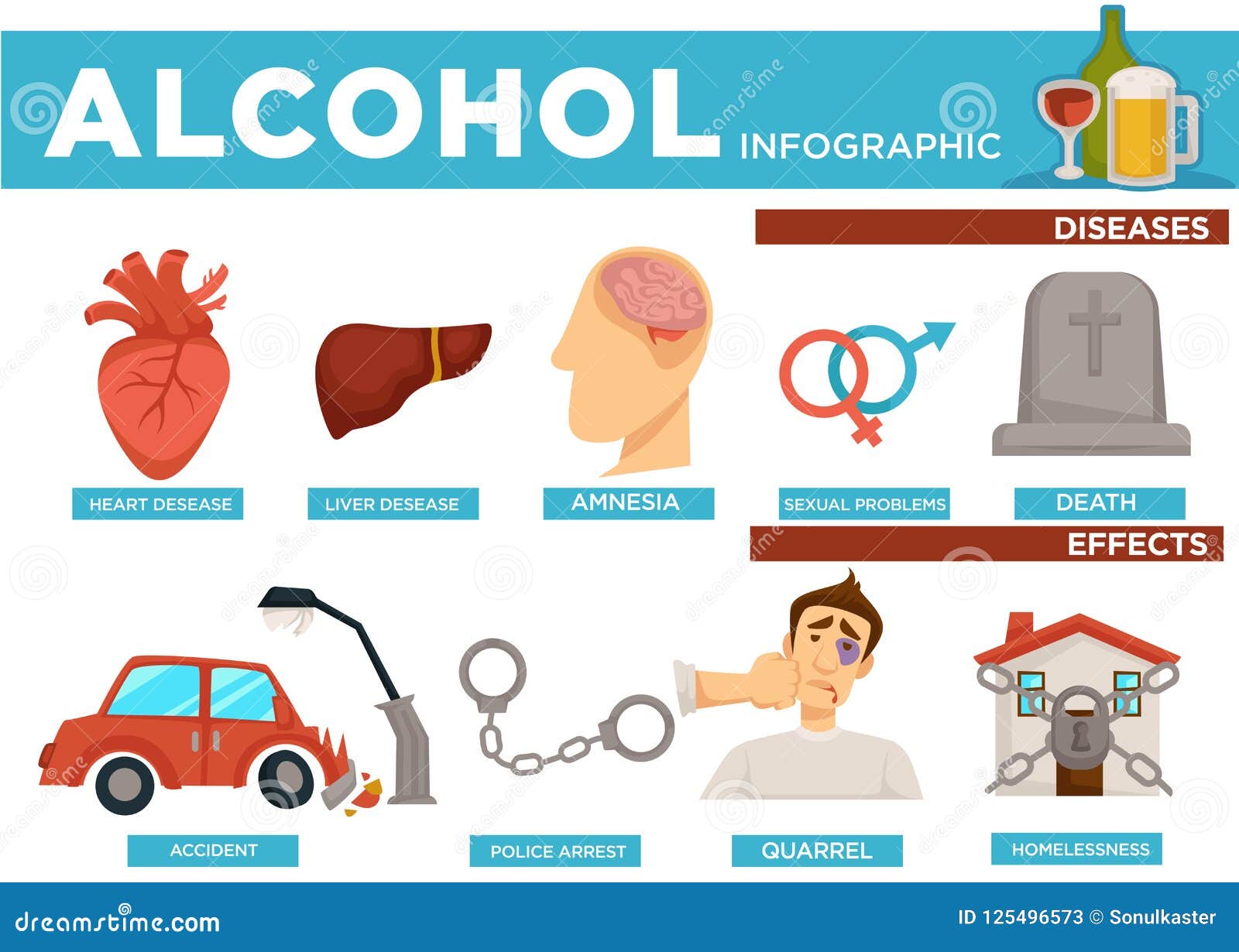 Factores Psicosociales Influyen En El Consumo De Alcohol Ondas Del | My ...