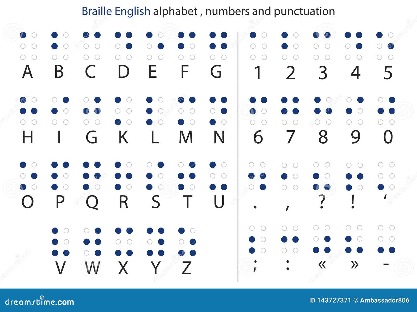 English Braille Alphabet Letters With Numbers And Punctuation Vector Stock Vector Illustration Of Code Communication 143727371