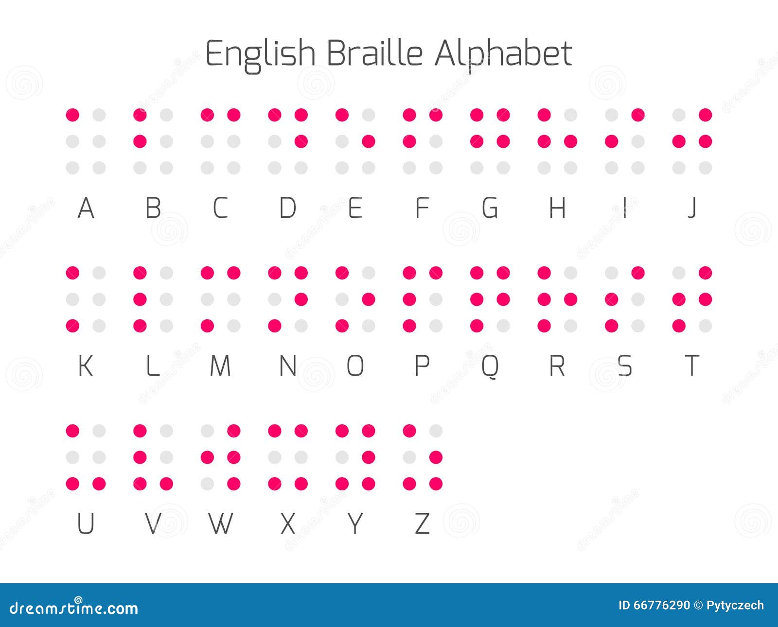 Understanding Braille