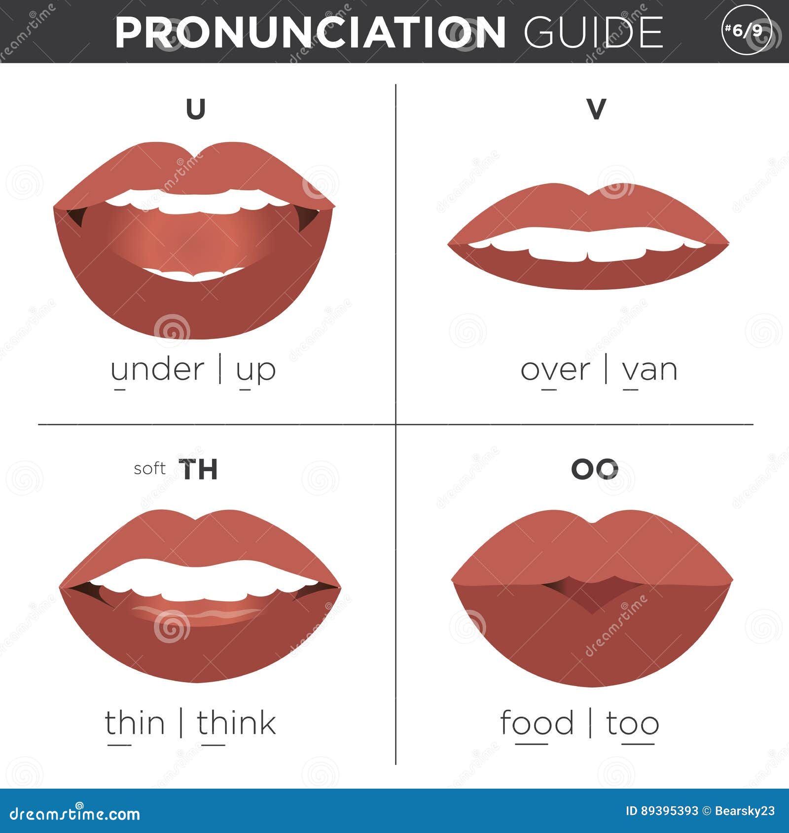 english language pronunciation visual guide