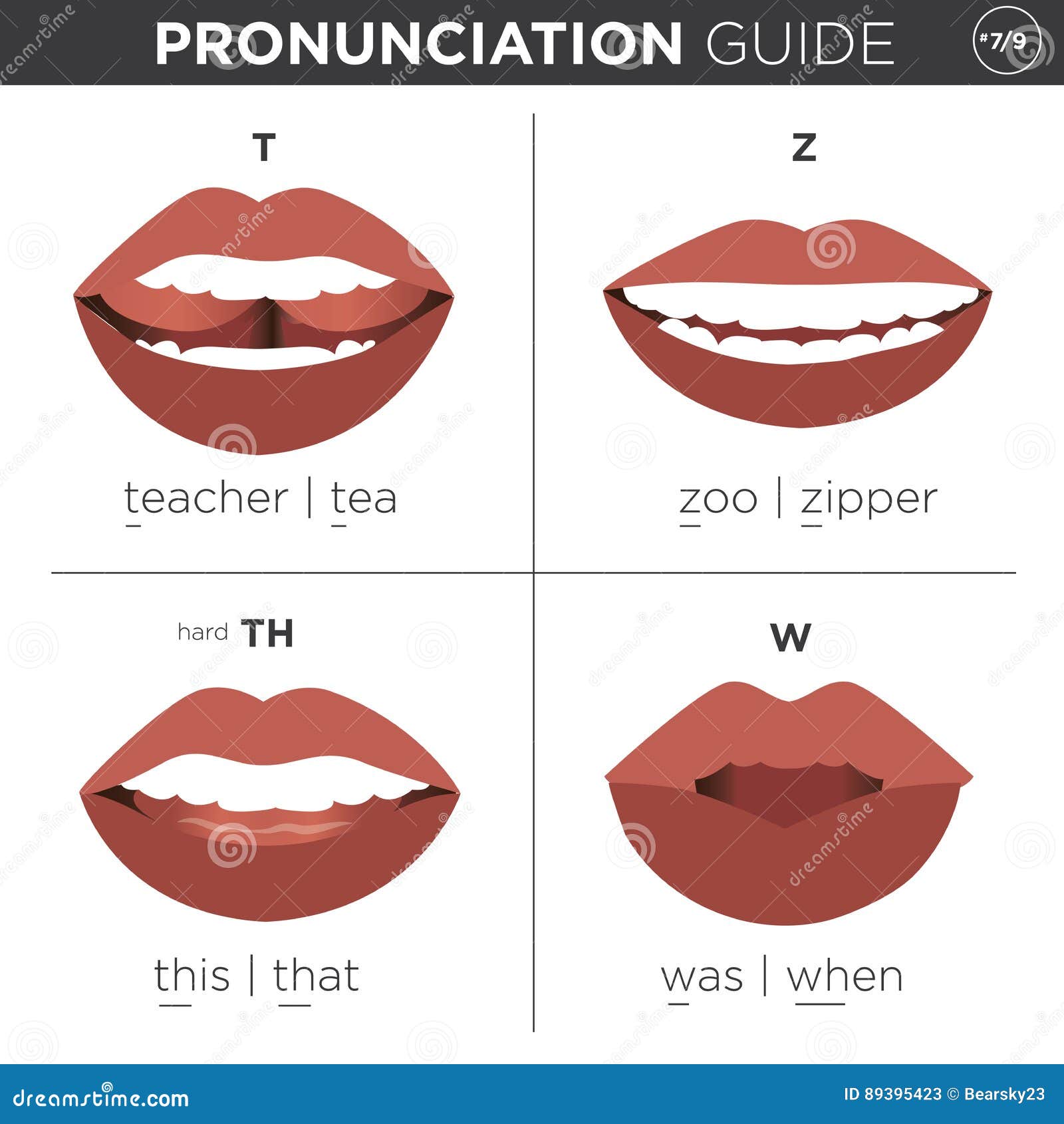 english language pronunciation visual guide