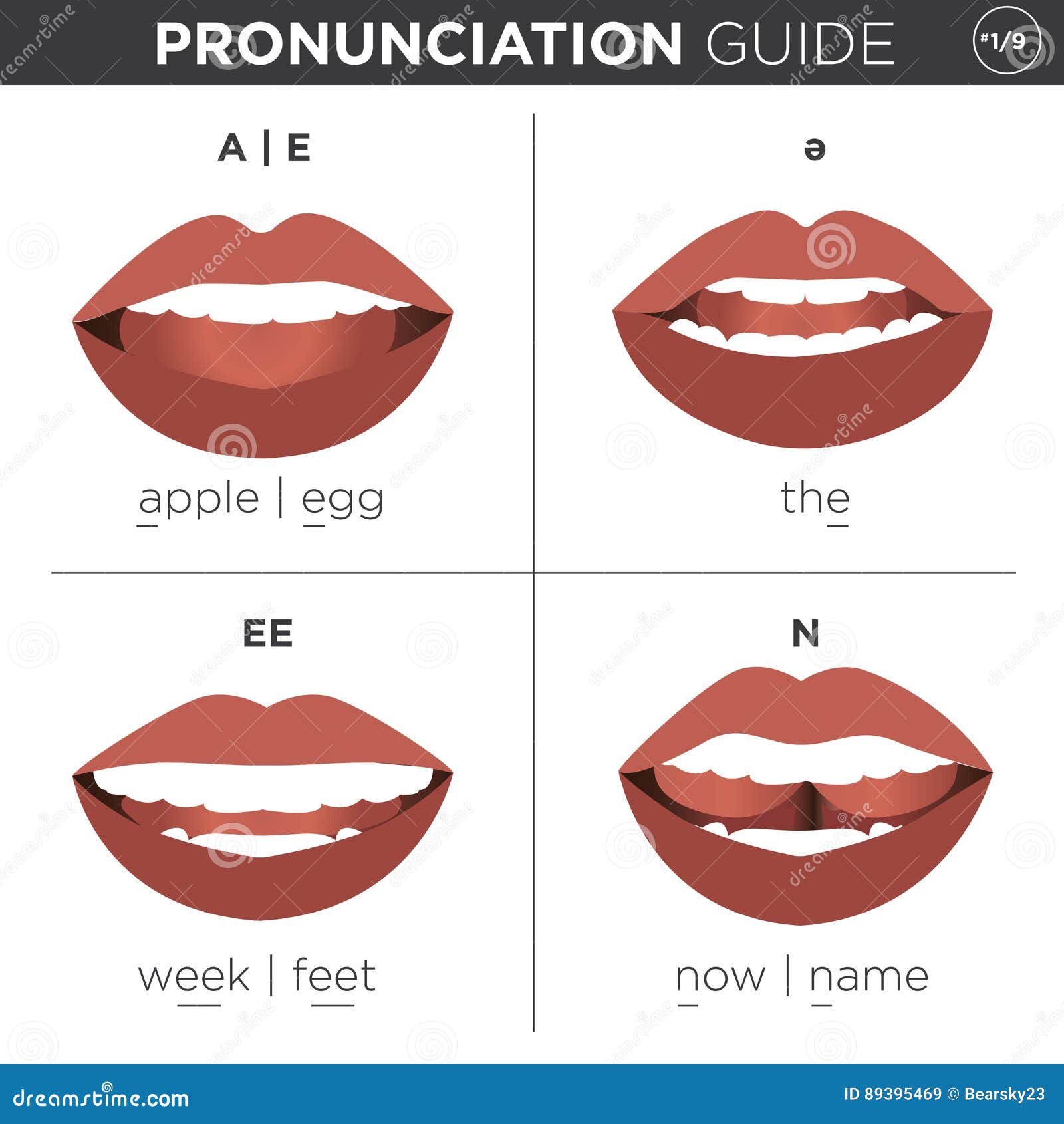 english language pronunciation visual guide