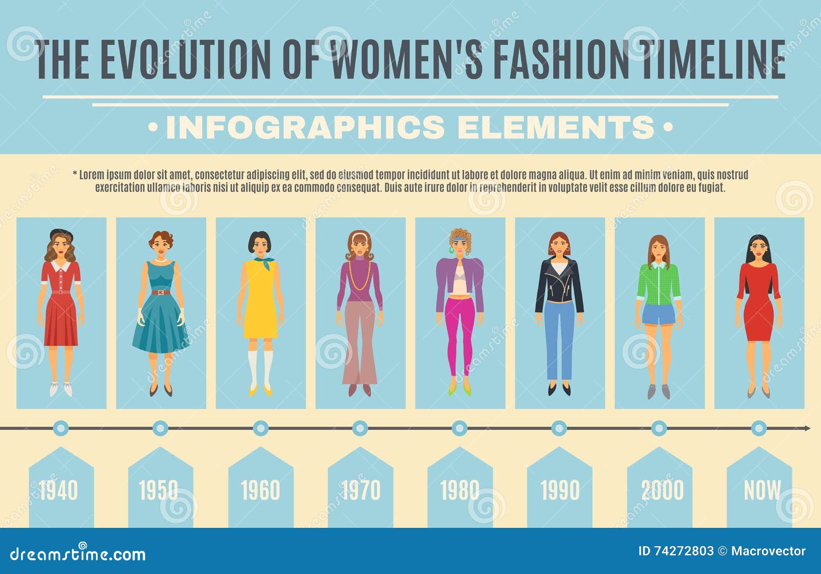 Ensemble D'Infographic D'évolution De Mode Illustration de Vecteur - Image: 74272803