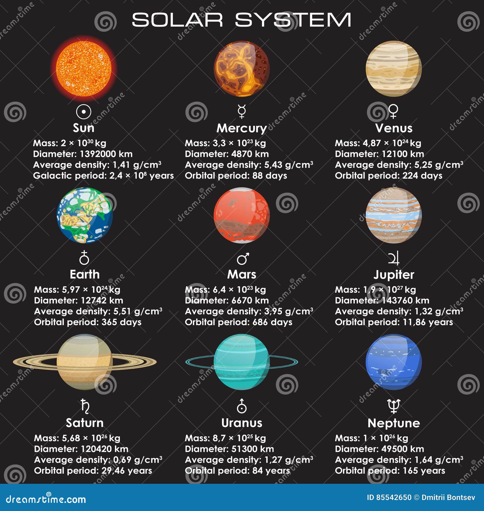 Caractéristiques Des Planètes Du Système Solaire Tableau Ensemble De Planètes De Système Solaire Illustration de Vecteur