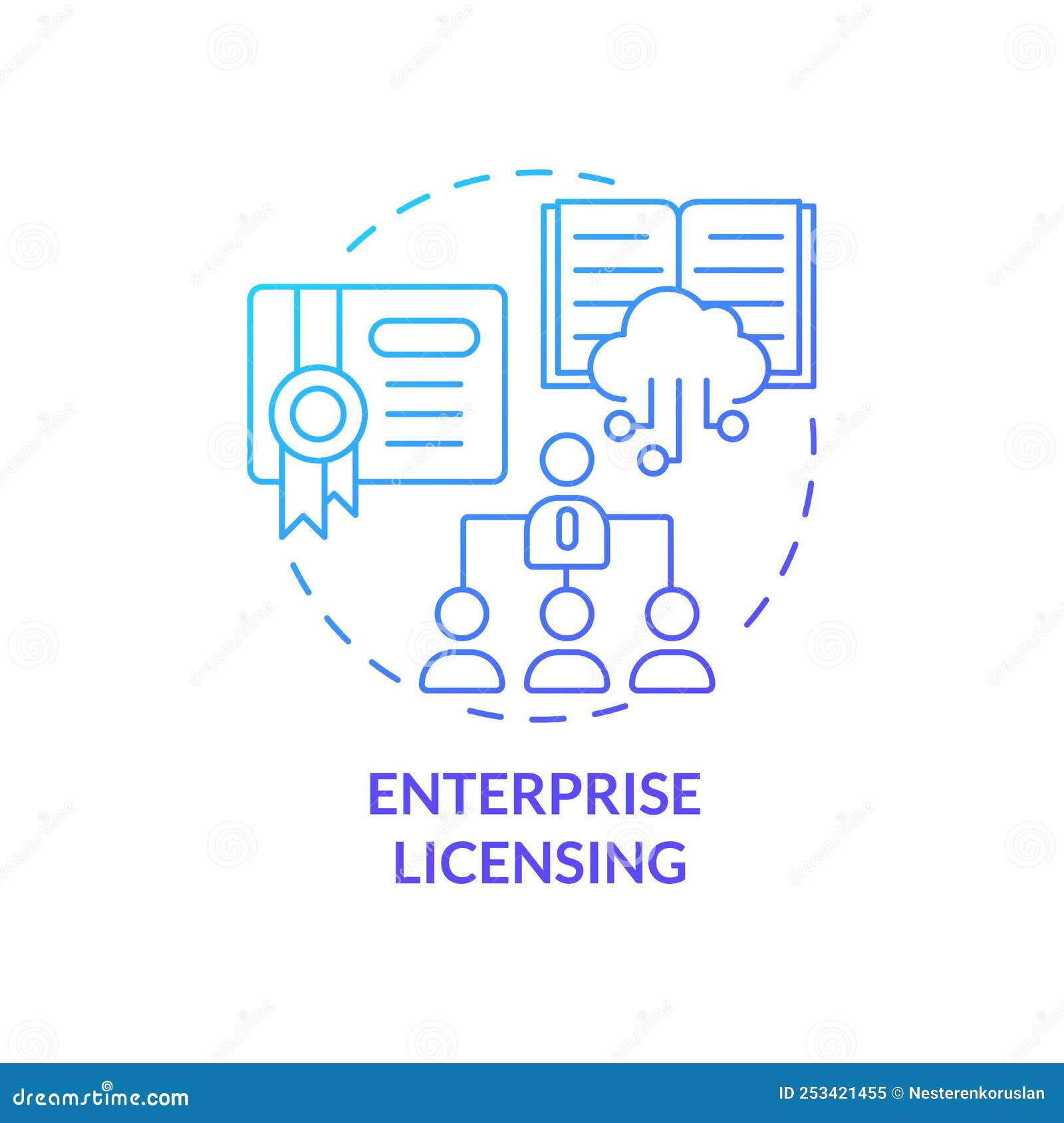 Enterprise licenses Enterprise licenses