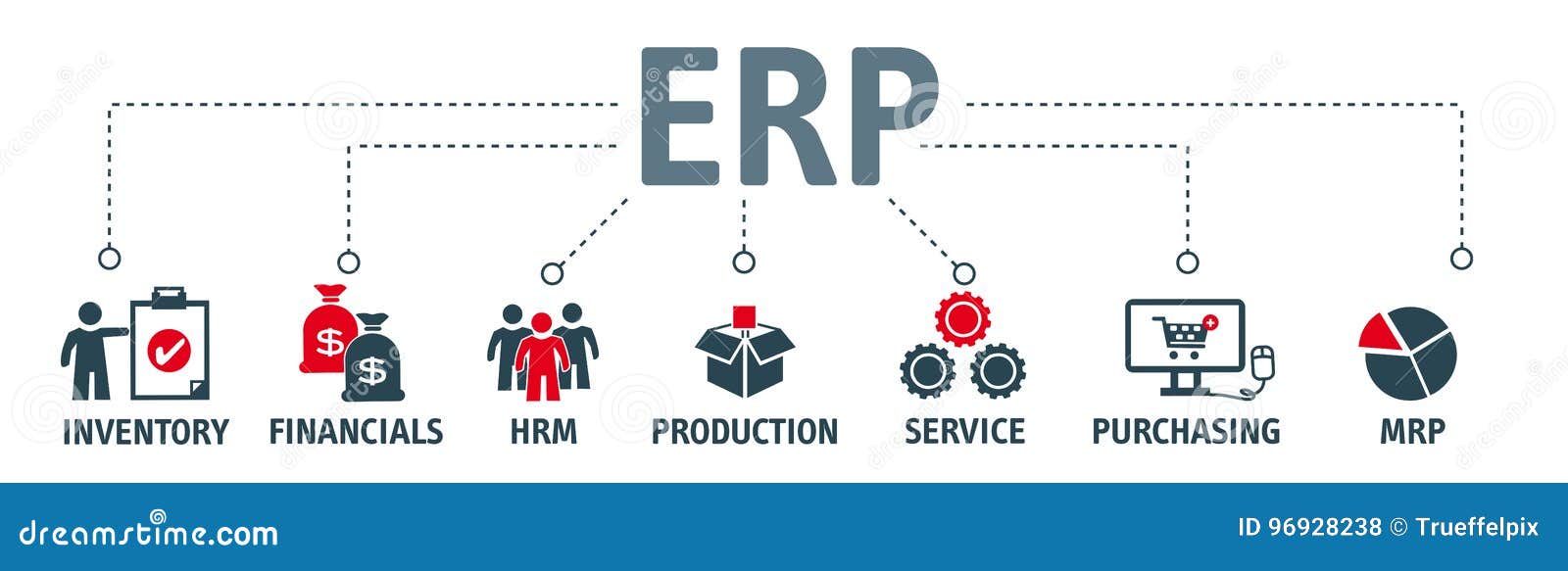 Erp Chart