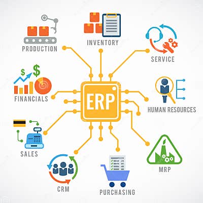 Enterprise Resource Planning ERP Module Construction Flow Icon Art ...