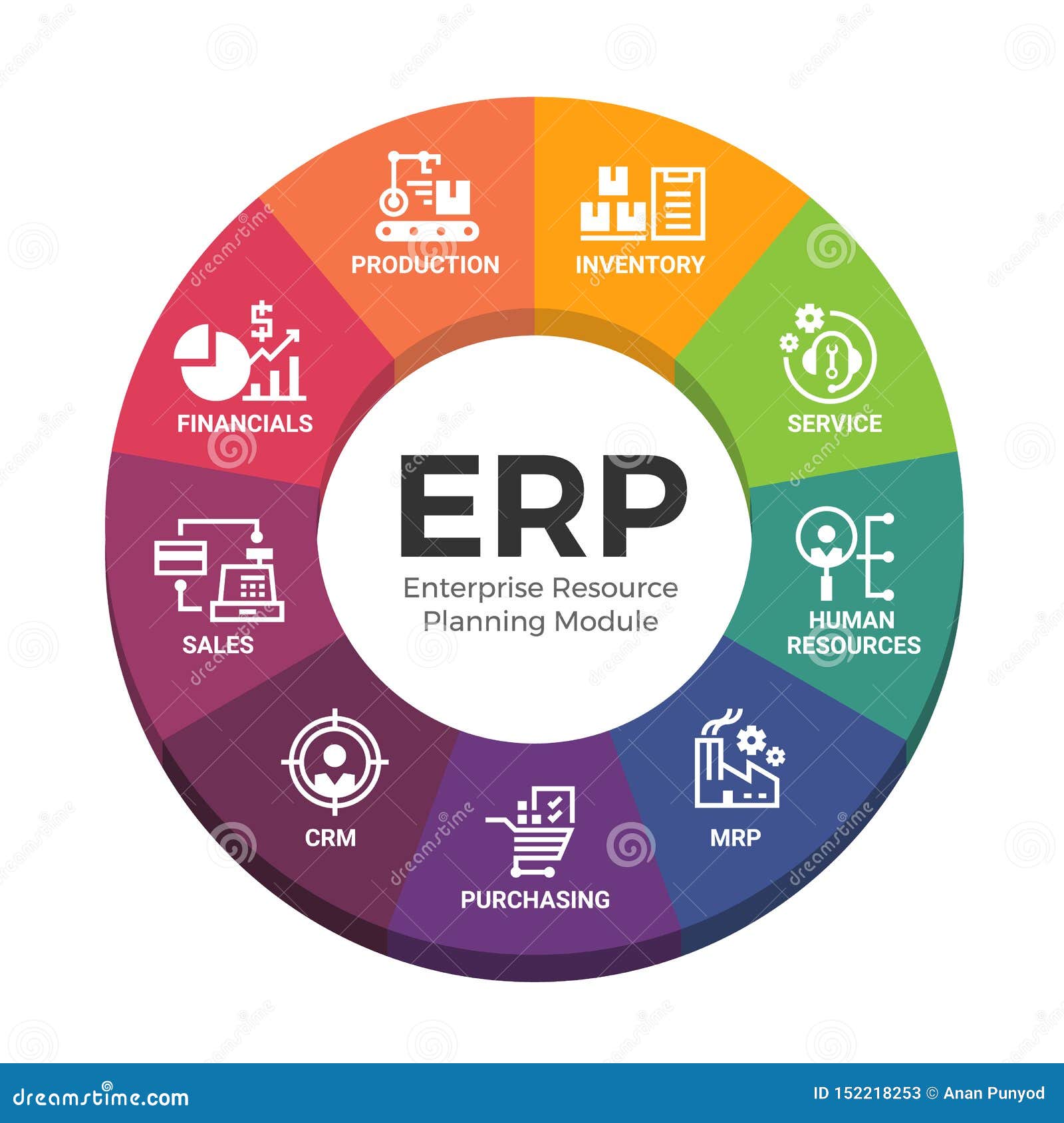 Enterprise Resource Planning ERP Modules with Circle Diagram Chart and Enterprise Resource Planning ERP Modules with Circle Diagram Chart and