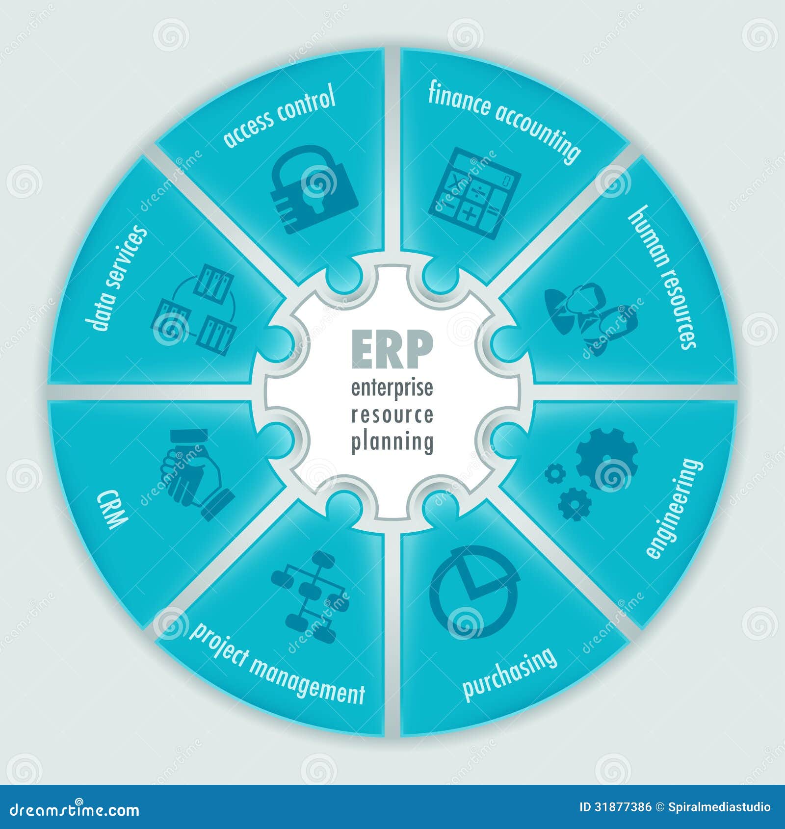 enterprise resource planning infographics