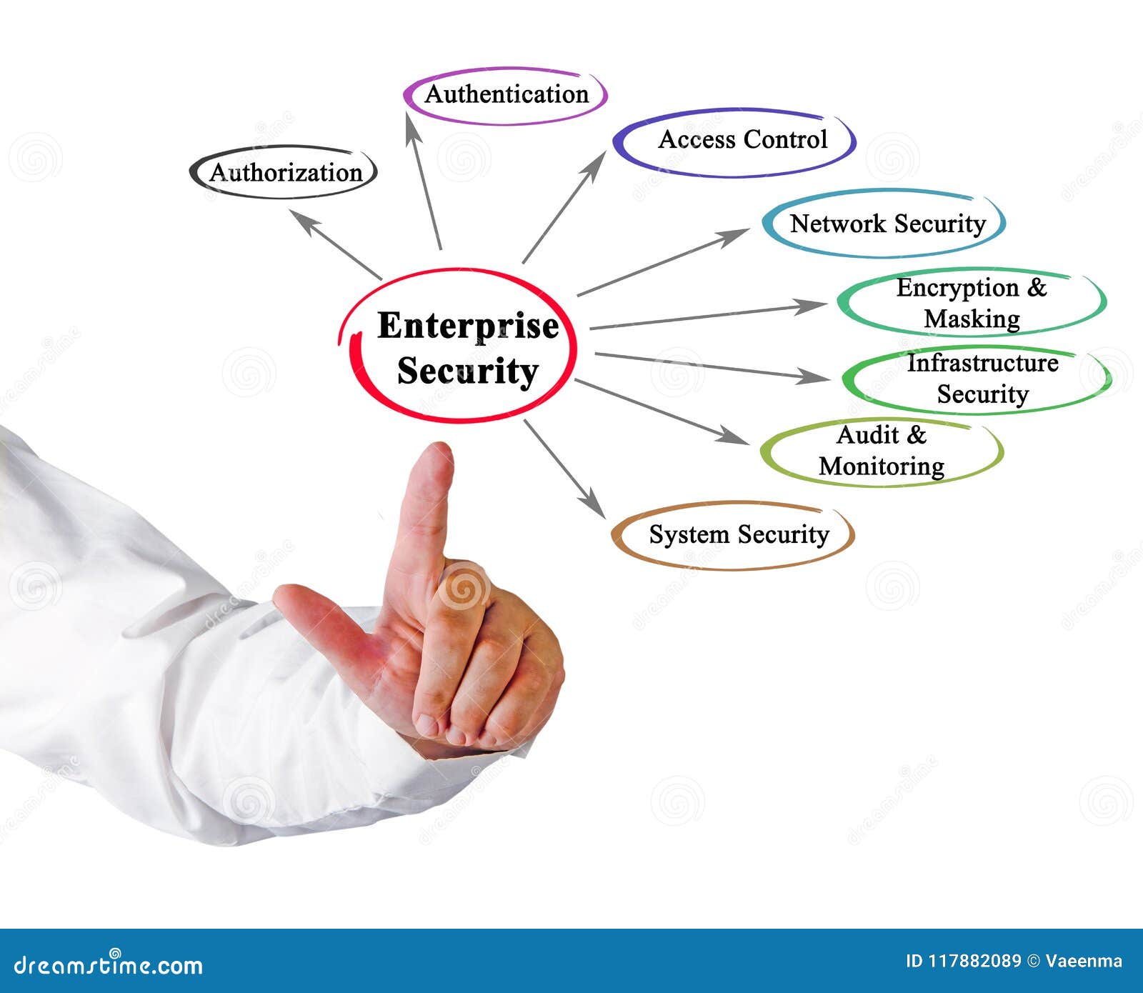 enterprise security aspects
