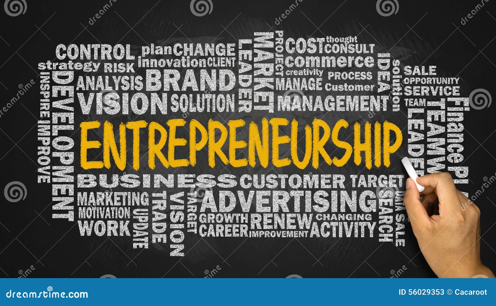 entrepreneurship with related word cloud handwritten on blackboard